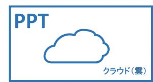 アイコン：クラウド（雲）