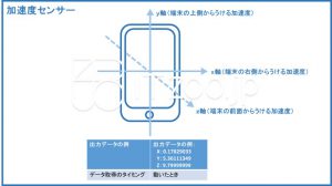 加速度センサーの概要と例