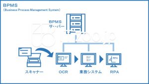 BPMSの概要と例