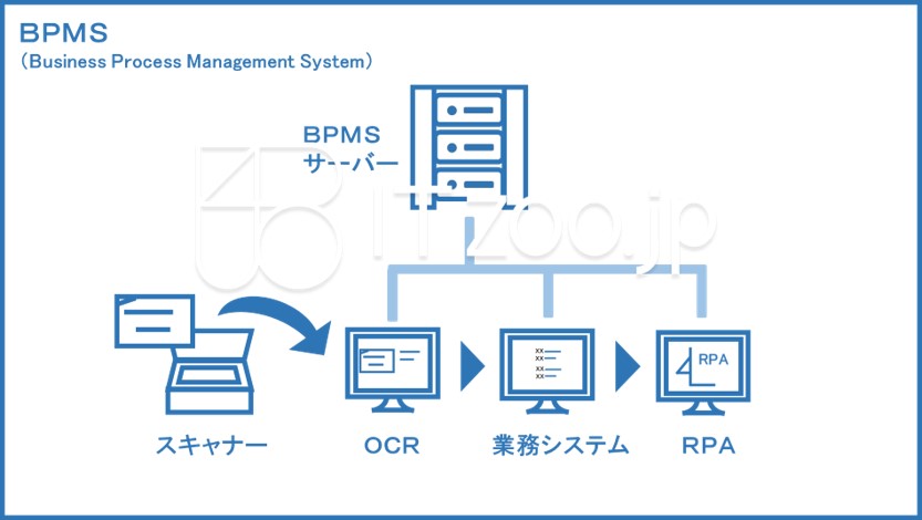 blueppt_bpms