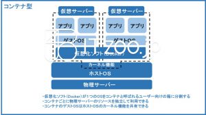 仮想化技術コンテナ型