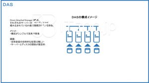 DASの概要と構成