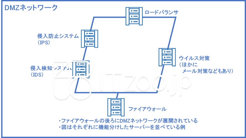 blueppt_dmz