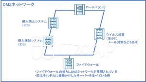 DMZネットワークの概要