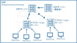 ERPの概要