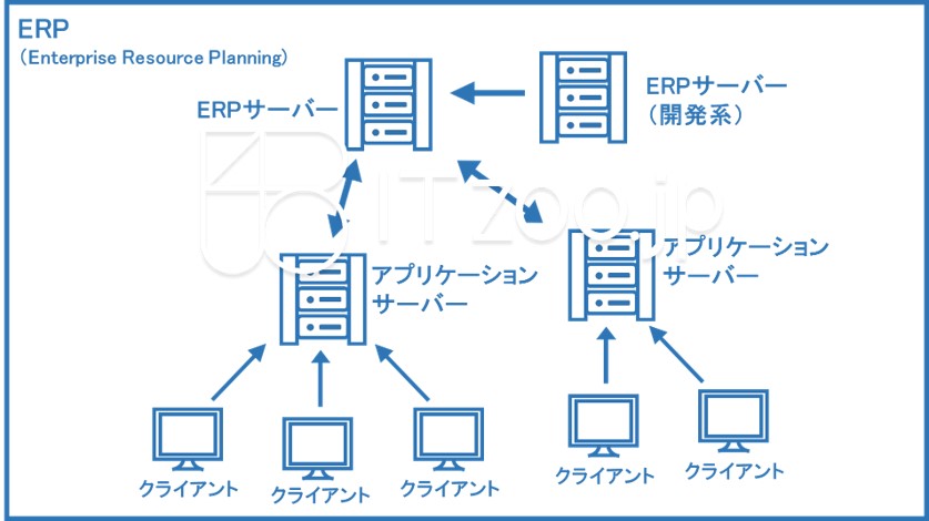 blueppt_erp