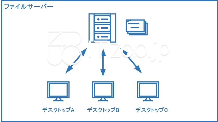 blueppt_filesv