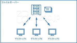 ファイルサーバーの概要