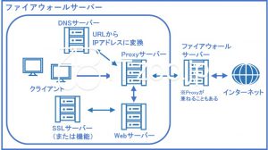 ファイアウォールサーバーの概要