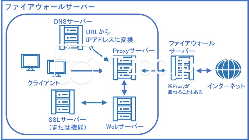 blueppt_firewall