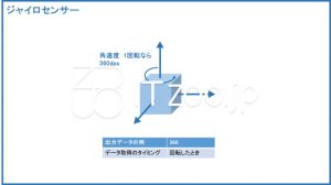 ジャイロセンサーの概要と例