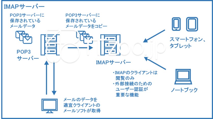 blueppt_imapsv