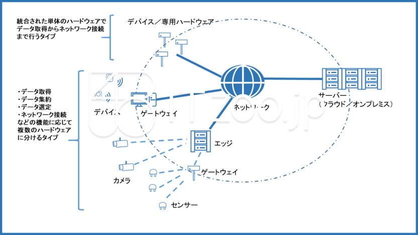 blueppt_iotsystem