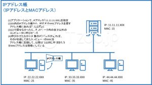 IPアドレス帳の機能