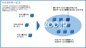 マイクロサービスの概要