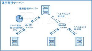 運用監視サーバーの概要