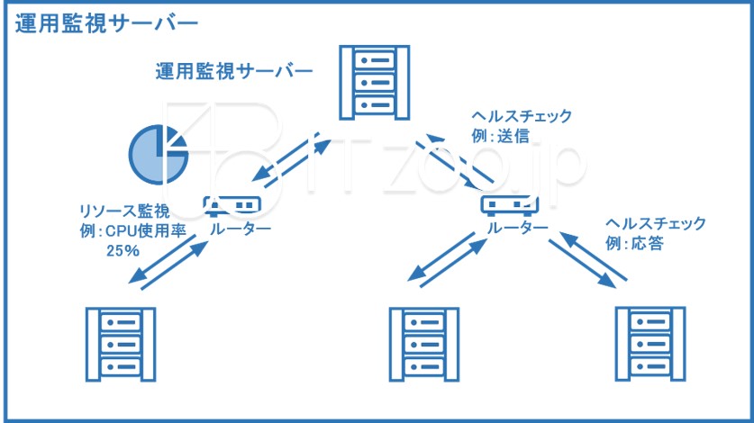 blueppt_monitor