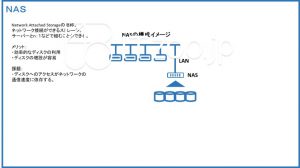 NASの概要と構成