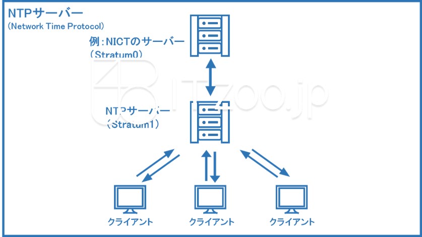 blueppt_ntp