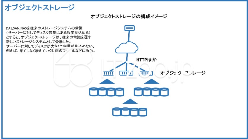 blueppt_objectstr