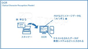 OCRの概要と例