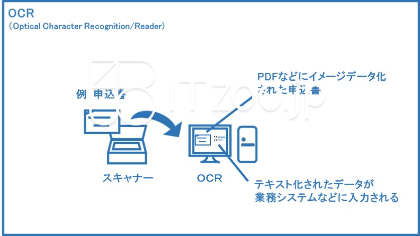 blueppt_ocr