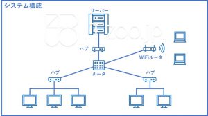 クラサバシステムの構成