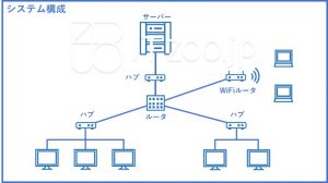 クライアントサーバーシステムの構成