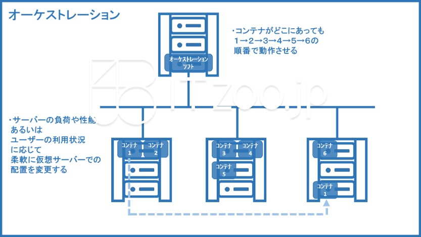 blueppt_orchestra