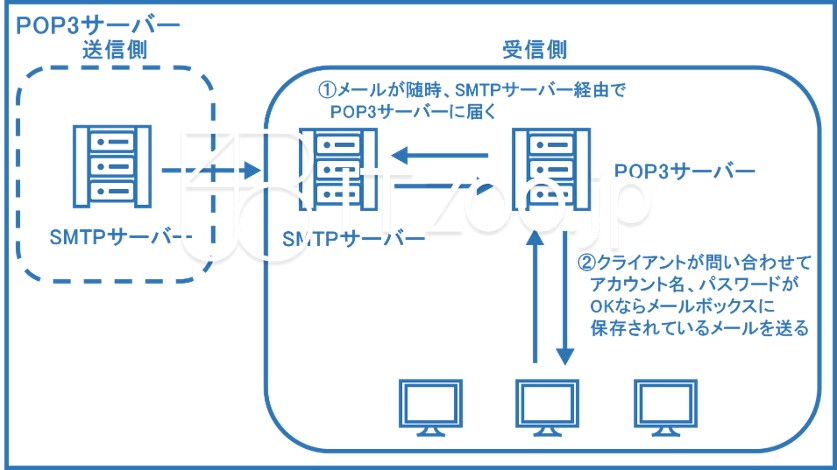 blueppt_pop3