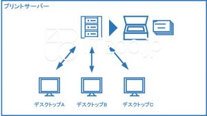 プリントサーバーの概要