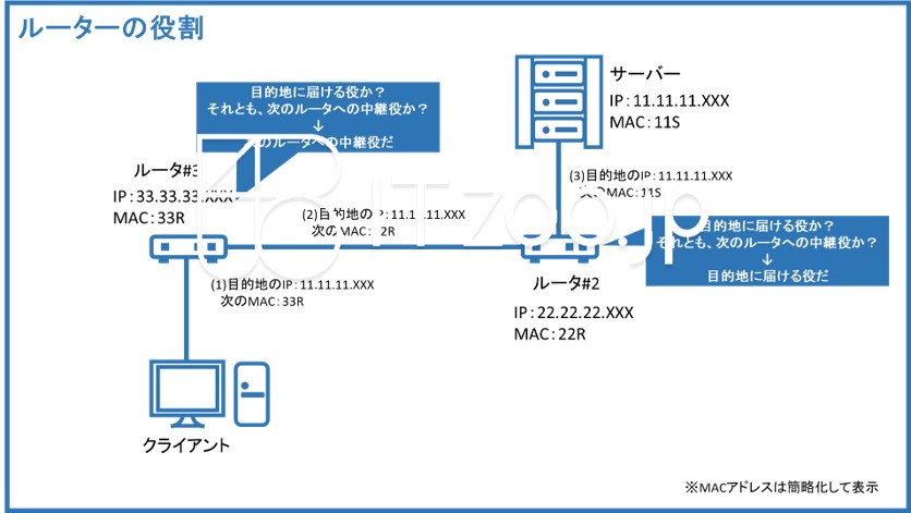 bluejpeg_router