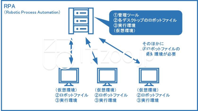 blueppt_rpa