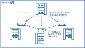 SDNの機能