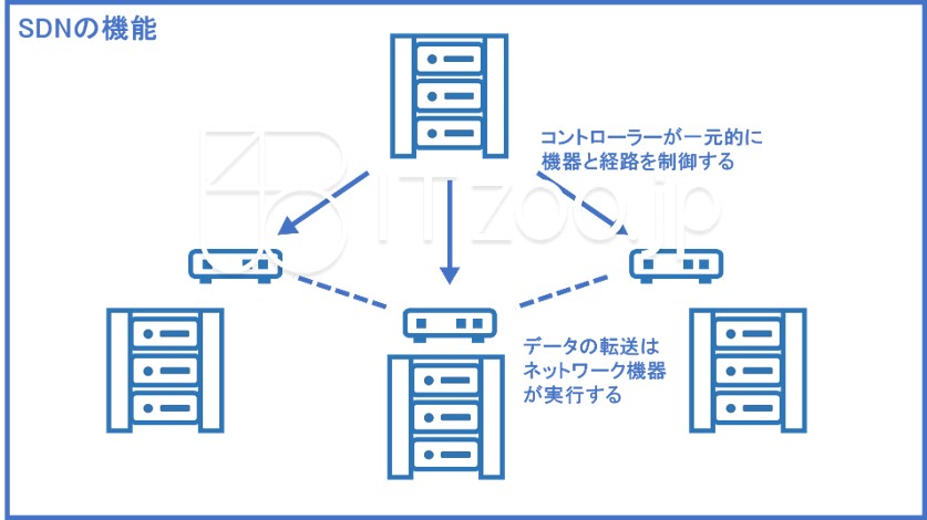 blueppt_sdn