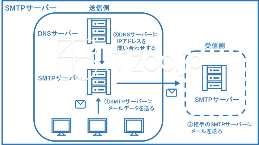 blueppt_smtp