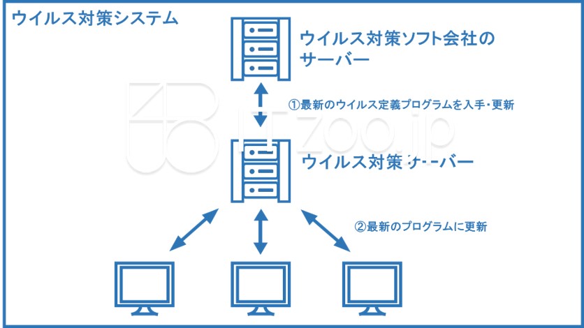 blueppt_virus