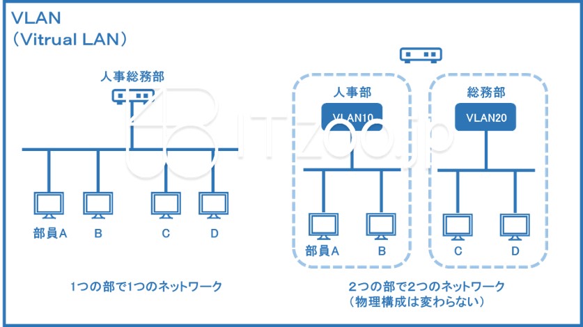 blueppt_vlan