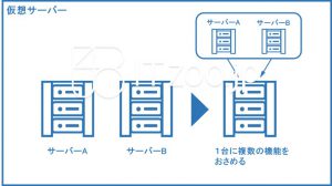 仮想サーバーの概要