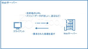 Webサーバーの概要