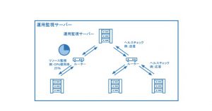 運用監視サーバーの概要