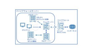 運用監視サーバーの概要