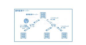 運用監視サーバーの概要