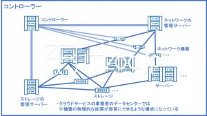 クラウドサービスのコントローラー