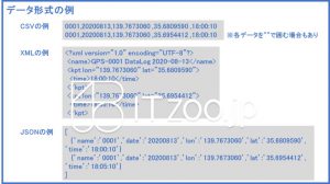 データ形式の例（CSV、XML、JSON）