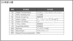 DX用語10選