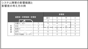 システム障害の影響範囲と影響度の考え方の例