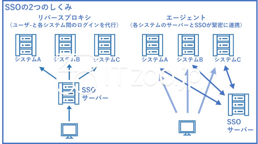 blueppt_sso