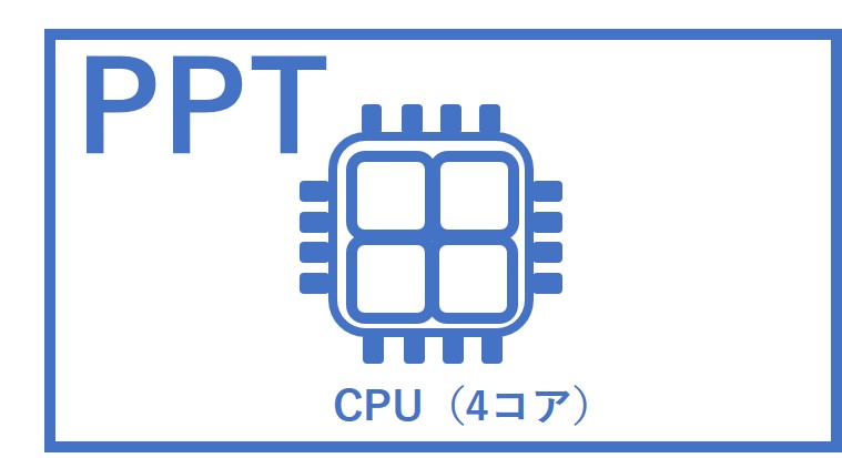 Cpu 4コア 4core イラスト アイコン 中央演算処理装置 パッケージ スレッド パワーポイントダウンロード Itzoo Jp