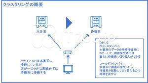 クラスタリングの概要